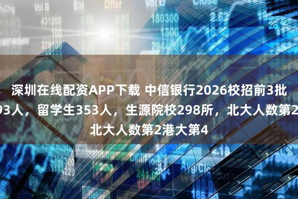 深圳在线配资APP下载 中信银行2026校招前3批录用1093人,留学生353人,生源院校298所,北大人数第2港大第4